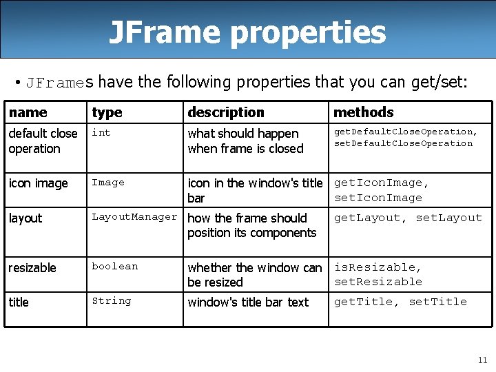 JFrame properties • JFrames have the following properties that you can get/set: name type JFrame properties • JFrames have the following properties that you can get/set: name type