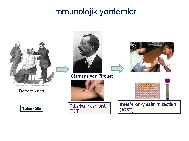 İmmünolojik yöntemler Clemens von Pirquet Robert Koch Tüberkülin deri testi (TDT) İnterferon-γ salınım testleri