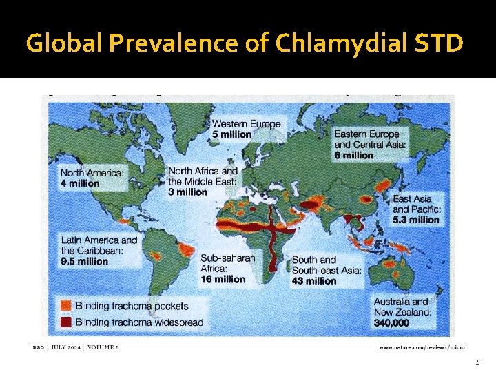 Global Prevalence of Chlamydial STD 5 