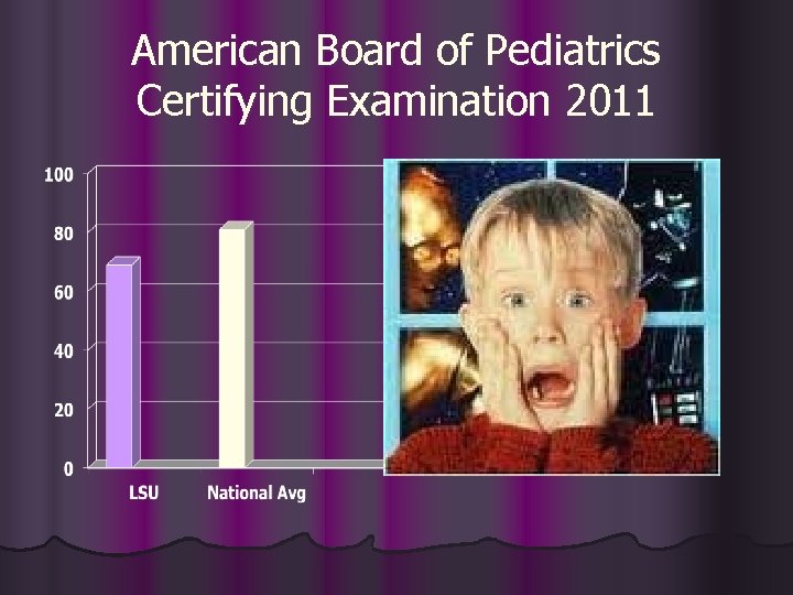 American Board of Pediatrics Certifying Examination 2011 