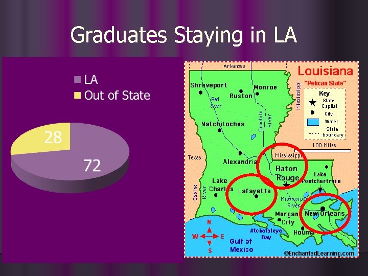 Graduates Staying in LA 