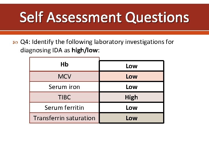 Self Assessment Questions Q 4: Identify the following laboratory investigations for diagnosing IDA as