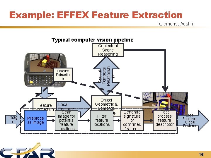 Example: EFFEX Feature Extraction [Clemons, Austin] Typical computer vision pipeline Feature Extractio n Feature