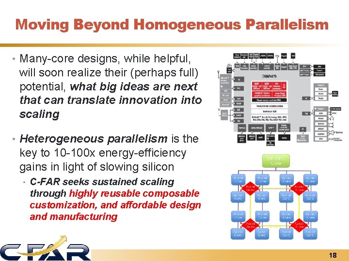 Moving Beyond Homogeneous Parallelism • Many-core designs, while helpful, will soon realize their (perhaps