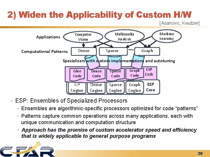 2) Widen the Applicability of Custom H/W [Asanovic, Keutzer] Computer Vision Applications Computational Patterns