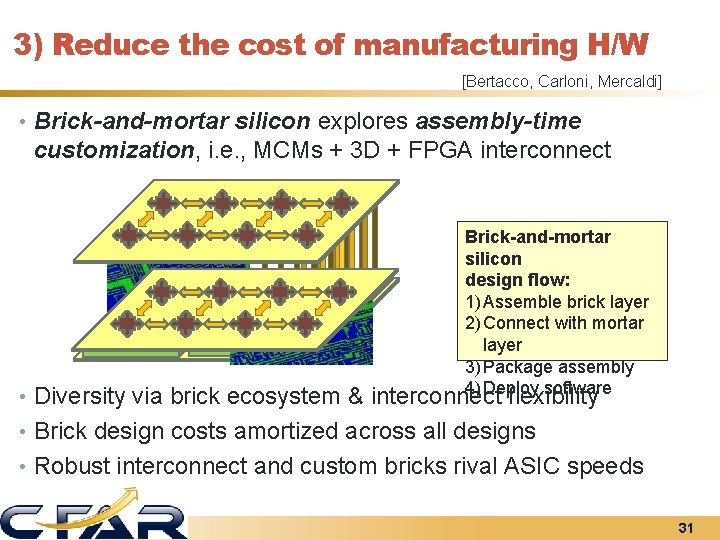 3) Reduce the cost of manufacturing H/W [Bertacco, Carloni, Mercaldi] • Brick-and-mortar silicon explores