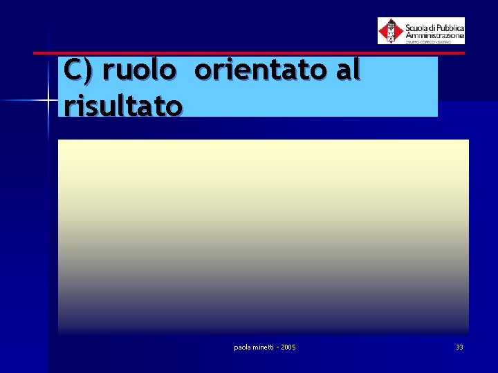 C) ruolo orientato al risultato paola minetti - 2005 33 