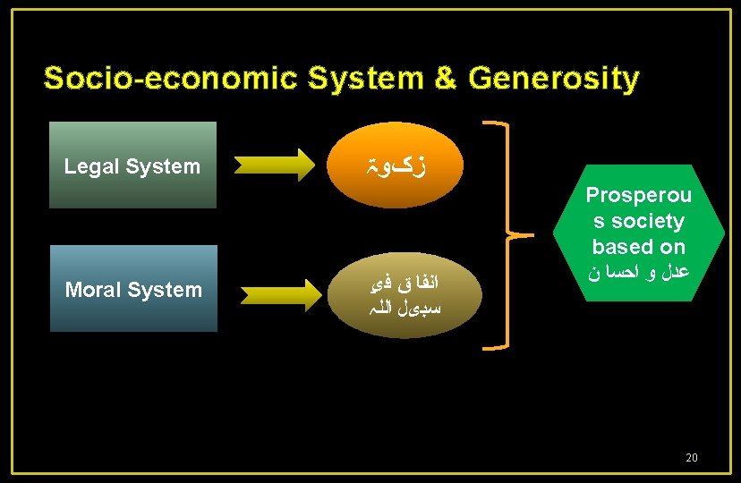 Socio-economic System & Generosity Legal System Moral System ﺯکﻭۃ ﻓی ﻕ ﺍﻧﻔﺎ ﺍﻟﻠہ ﺳﺒیﻞ
