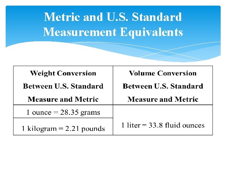 Metric and U. S. Standard Measurement Equivalents 