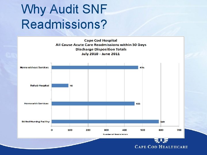 Why Audit SNF Readmissions? 