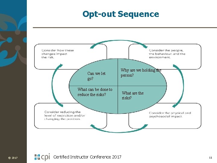 Opt-out Sequence Can we let go? Why are we holding the person? What can