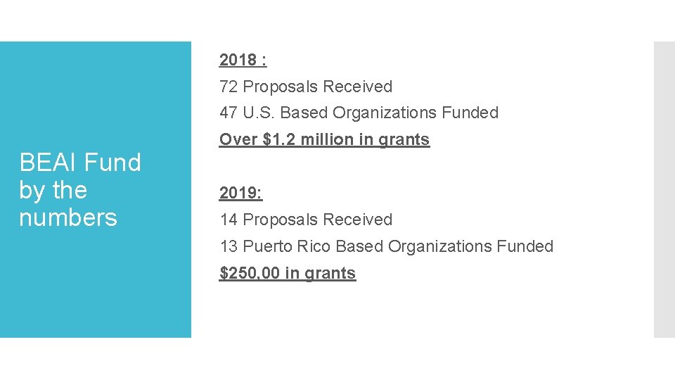 2018 : 72 Proposals Received 47 U. S. Based Organizations Funded BEAI Fund by