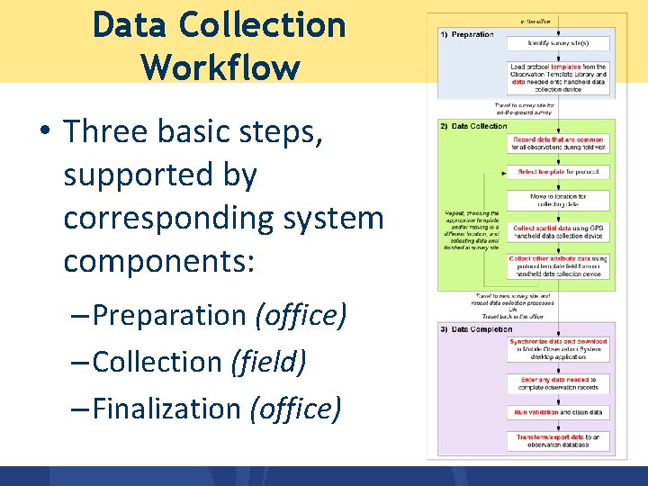 Data Collection Workflow • Three basic steps, supported by corresponding system components: – Preparation