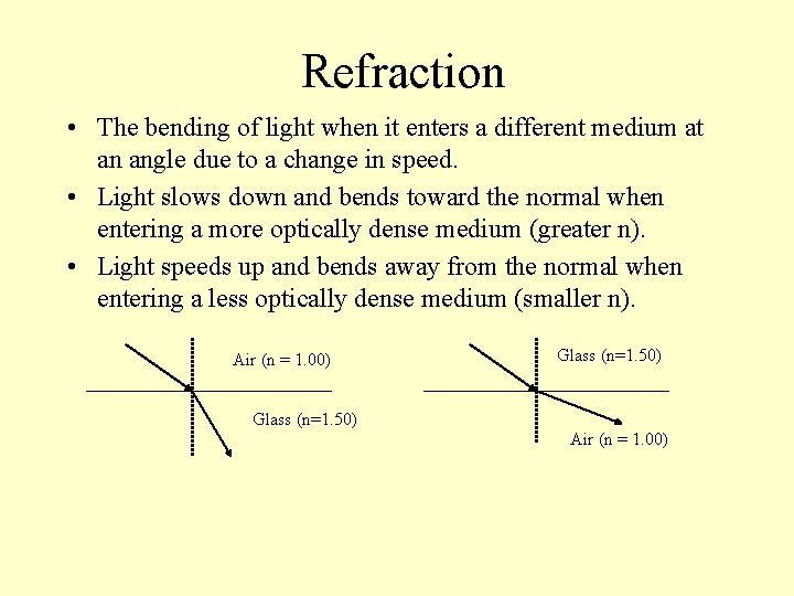 Refraction • The bending of light when it enters a different medium at an Refraction • The bending of light when it enters a different medium at an