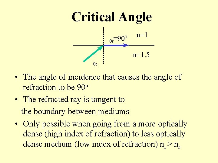 Critical Angle 0 =90 qr n=1. 5 qc • The angle of incidence that Critical Angle 0 =90 qr n=1. 5 qc • The angle of incidence that
