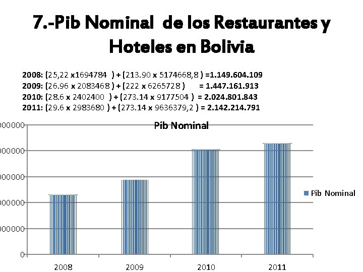 7. -Pib Nominal de los Restaurantes y Hoteles en Bolivia 2008: (25, 22 x 7. -Pib Nominal de los Restaurantes y Hoteles en Bolivia 2008: (25, 22 x