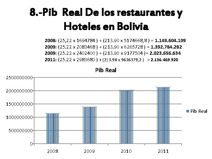 8. -Pib Real De los restaurantes y Hoteles en Bolivia 2008: (25, 22 x 8. -Pib Real De los restaurantes y Hoteles en Bolivia 2008: (25, 22 x