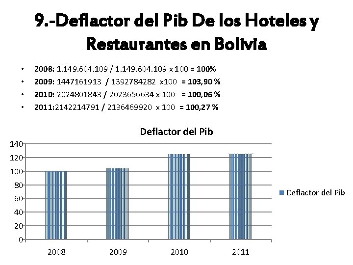 9. -Deflactor del Pib De los Hoteles y Restaurantes en Bolivia • • 2008: 9. -Deflactor del Pib De los Hoteles y Restaurantes en Bolivia • • 2008: