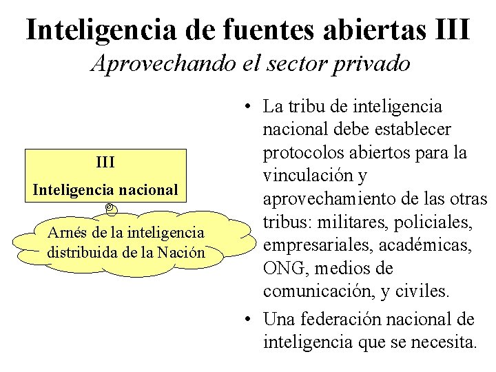 Inteligencia de fuentes abiertas III Aprovechando el sector privado III Inteligencia nacional Arnés de