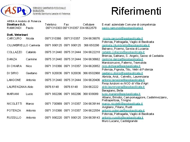 Riferimenti AREA A Ambito di Potenza Direttore U. O. RAIMONDI Paolo Dott. Veterinari CARCURO