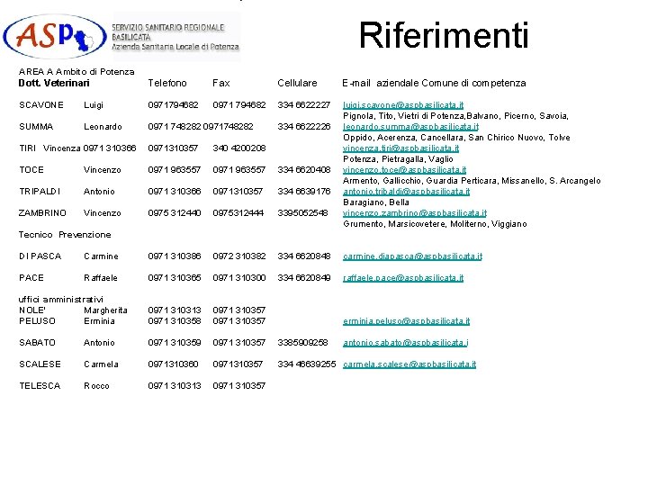 Riferimenti AREA A Ambito di Potenza Dott. Veterinari Telefono Fax Cellulare E-mail aziendale Comune