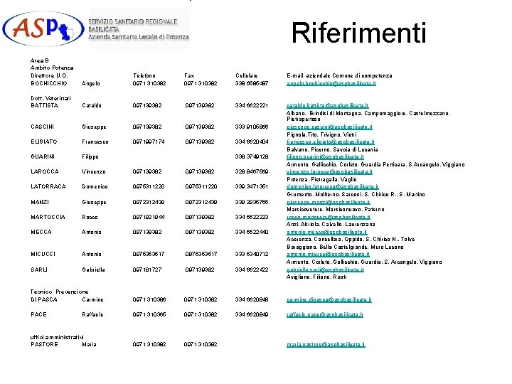 Riferimenti Area B Ambito Potenza Direttore U. O. BOCHICCHIO Angelo Telefono 0971 310382 Fax