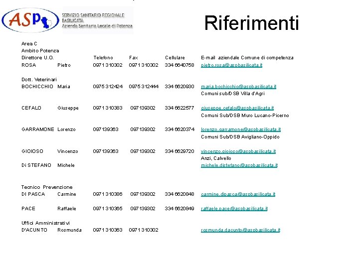 Riferimenti Area C Ambito Potenza Direttore U. O. ROSA Pietro Telefono 0971 310302 Fax