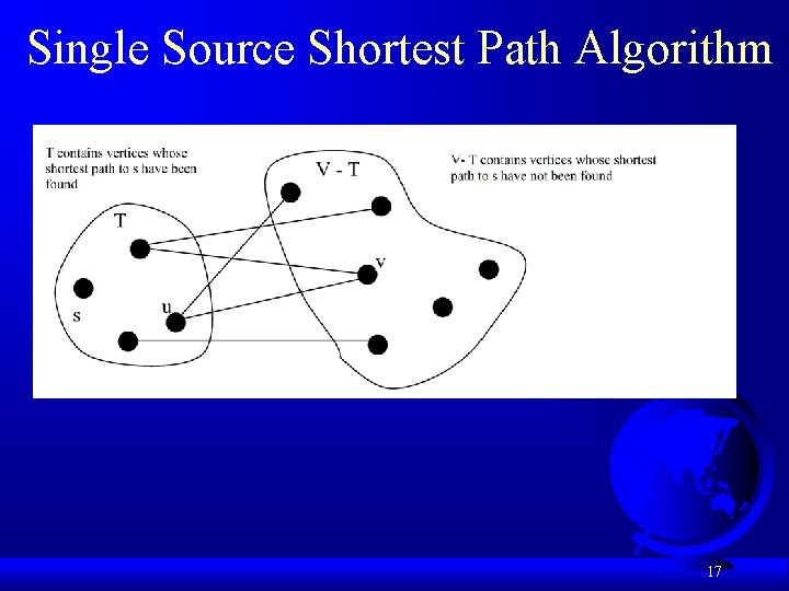 Single Source Shortest Path Algorithm 17 Single Source Shortest Path Algorithm 17