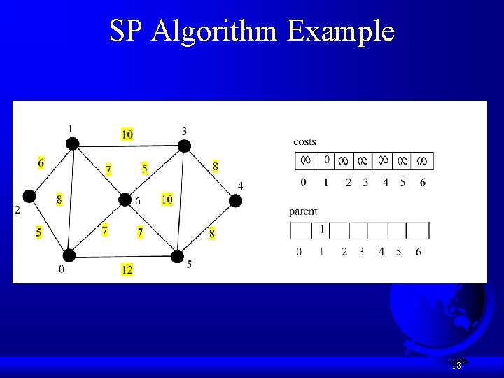 SP Algorithm Example 18 SP Algorithm Example 18