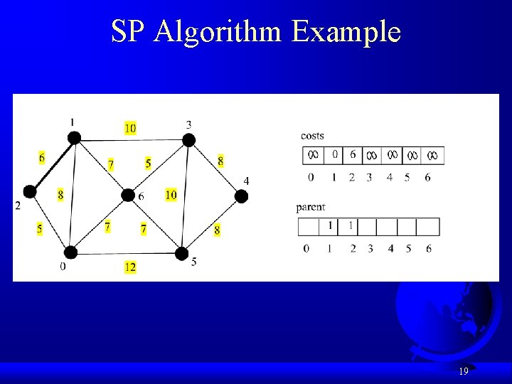 SP Algorithm Example 19 SP Algorithm Example 19