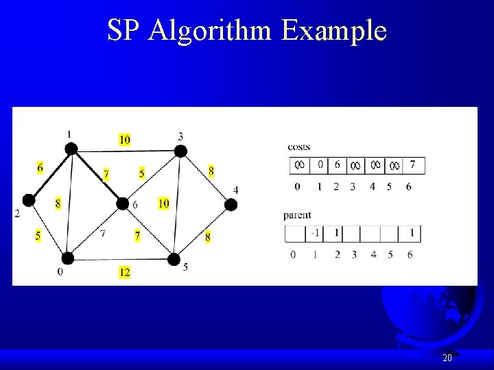 SP Algorithm Example 20 SP Algorithm Example 20