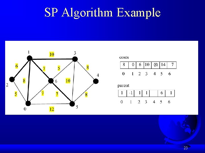 SP Algorithm Example 23 SP Algorithm Example 23