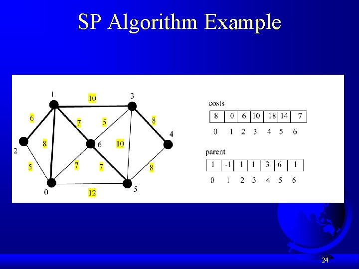 SP Algorithm Example 24 SP Algorithm Example 24