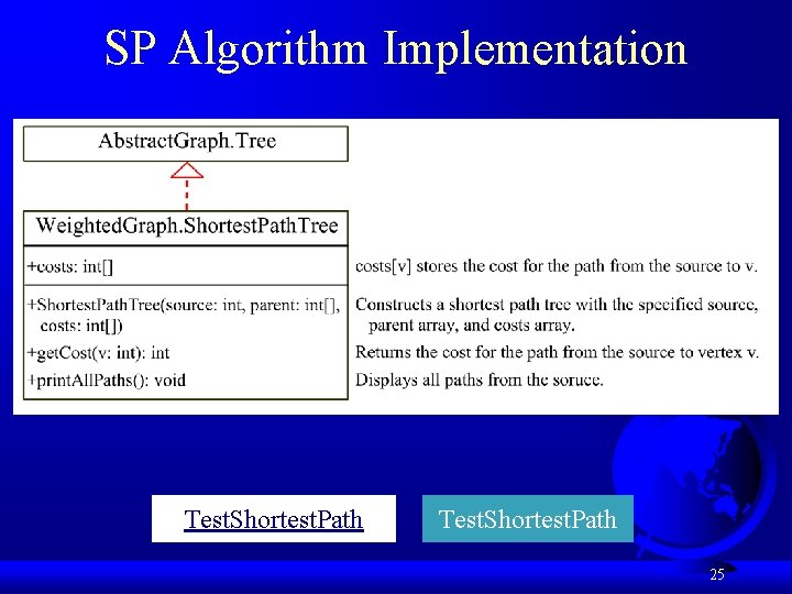 SP Algorithm Implementation Test. Shortest. Path 25 SP Algorithm Implementation Test. Shortest. Path 25