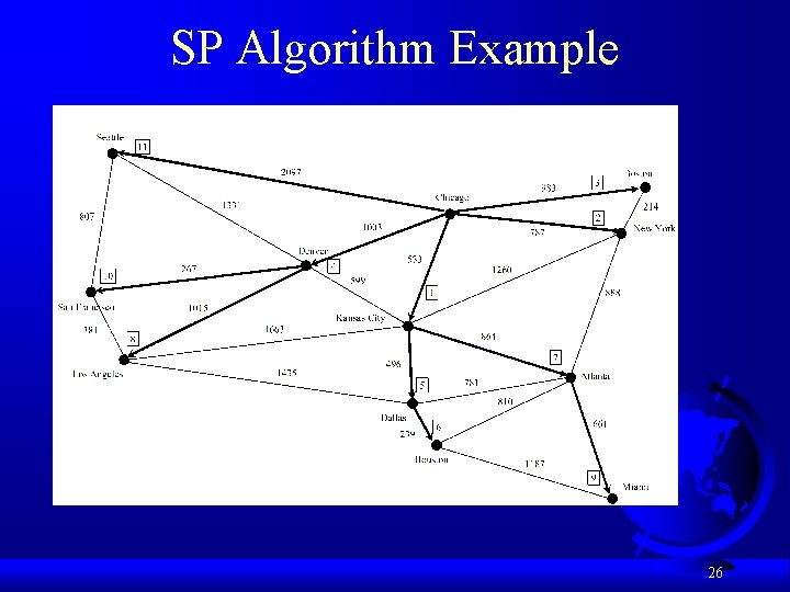 SP Algorithm Example 26 SP Algorithm Example 26