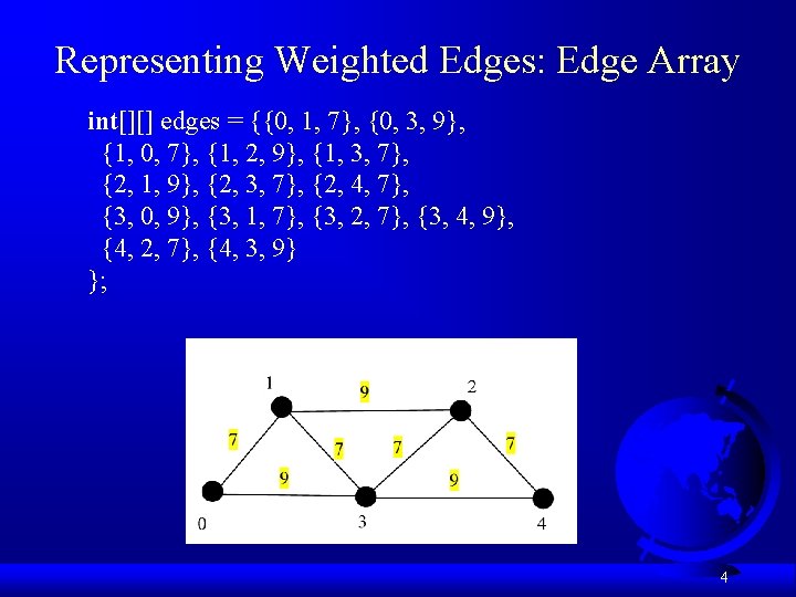 Representing Weighted Edges: Edge Array int[][] edges = {{0, 1, 7}, {0, 3, 9},