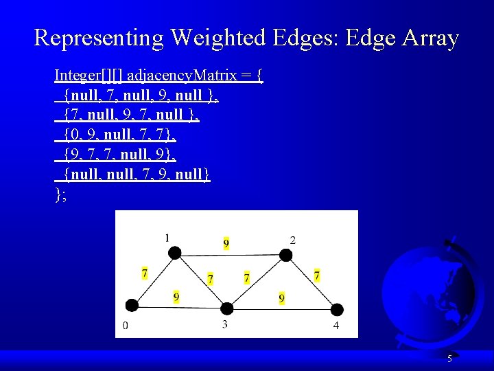 Representing Weighted Edges: Edge Array Integer[][] adjacency. Matrix = { {null, 7, null, 9,
