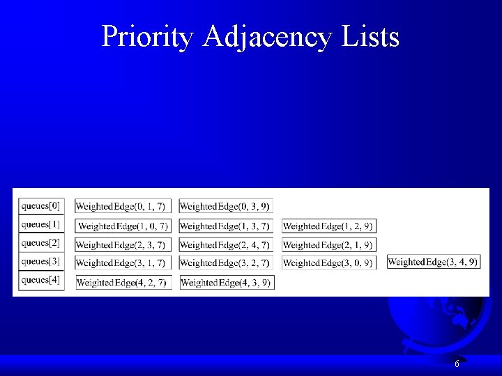 Priority Adjacency Lists 6 Priority Adjacency Lists 6