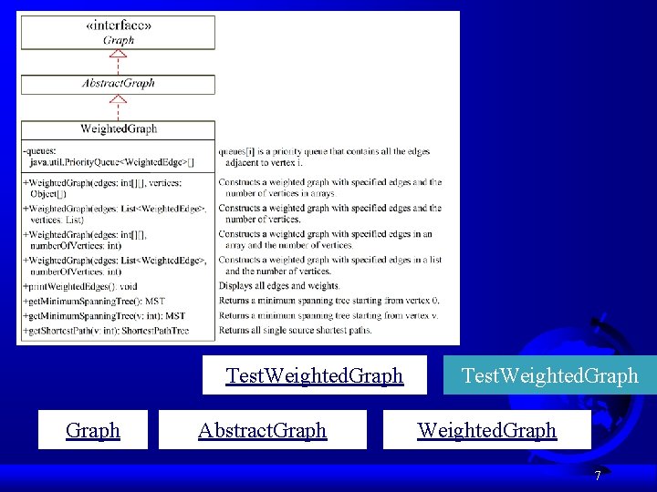 Test. Weighted. Graph Abstract. Graph Test. Weighted. Graph 7 Test. Weighted. Graph Abstract. Graph Test. Weighted. Graph 7