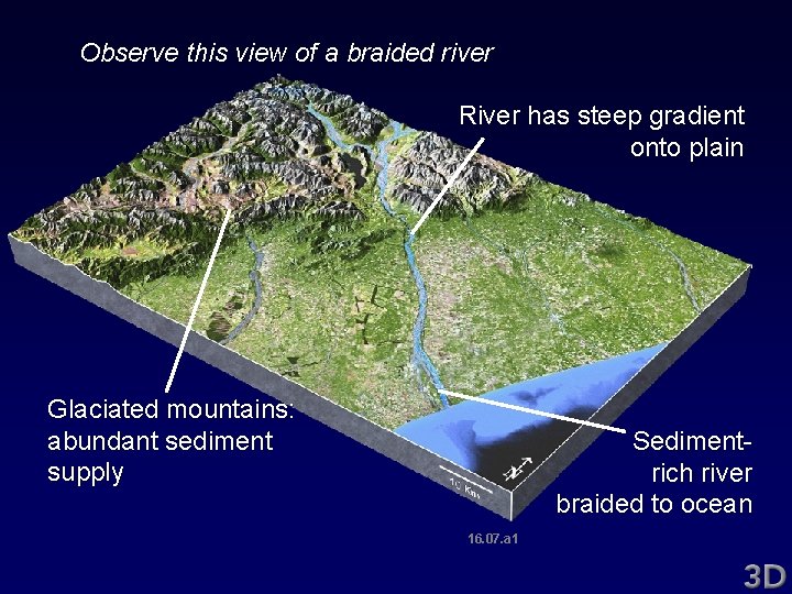 Observe this view of a braided river River has steep gradient onto plain Glaciated