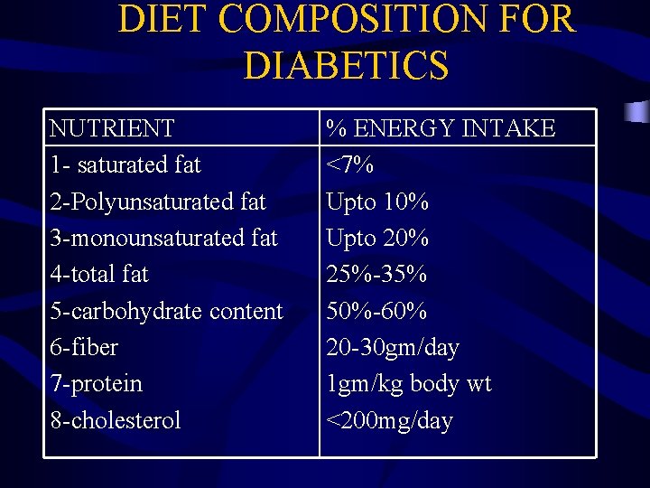 DIET COMPOSITION FOR DIABETICS NUTRIENT 1 - saturated fat 2 -Polyunsaturated fat 3 -monounsaturated