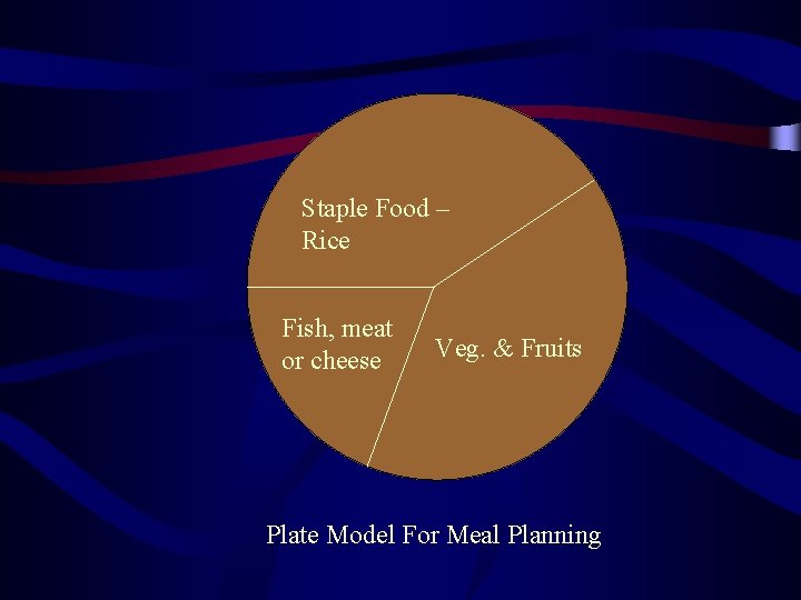 Staple Food – Rice Fish, meat or cheese Veg. & Fruits Plate Model For