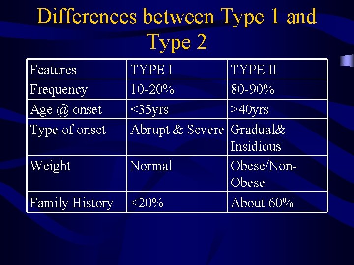 Differences between Type 1 and Type 2 Features Frequency Age @ onset Type of