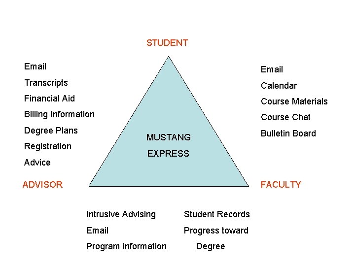 STUDENT Email Transcripts Calendar Financial Aid Course Materials Billing Information Course Chat Degree Plans