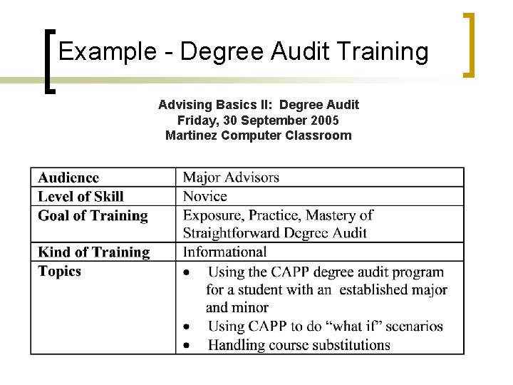 Example - Degree Audit Training Advising Basics II: Degree Audit Friday, 30 September 2005