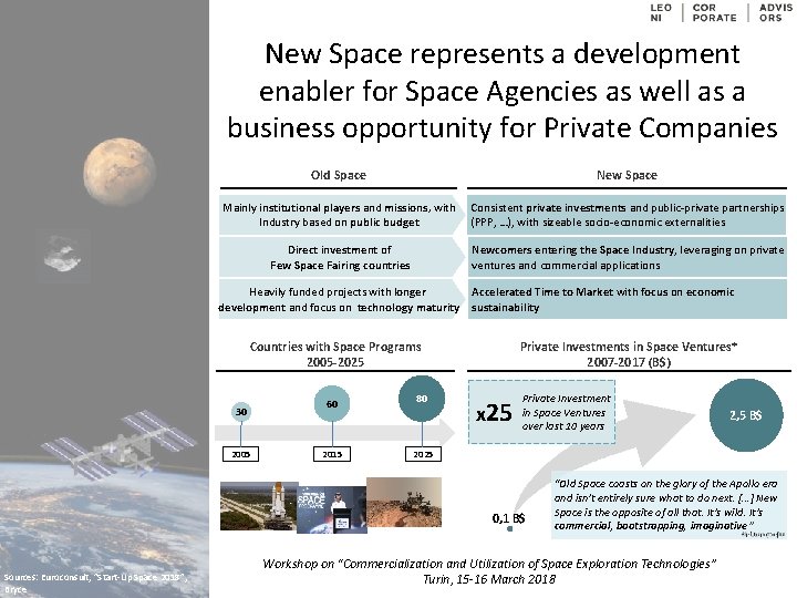 New Space represents a development enabler for Space Agencies as well as a business