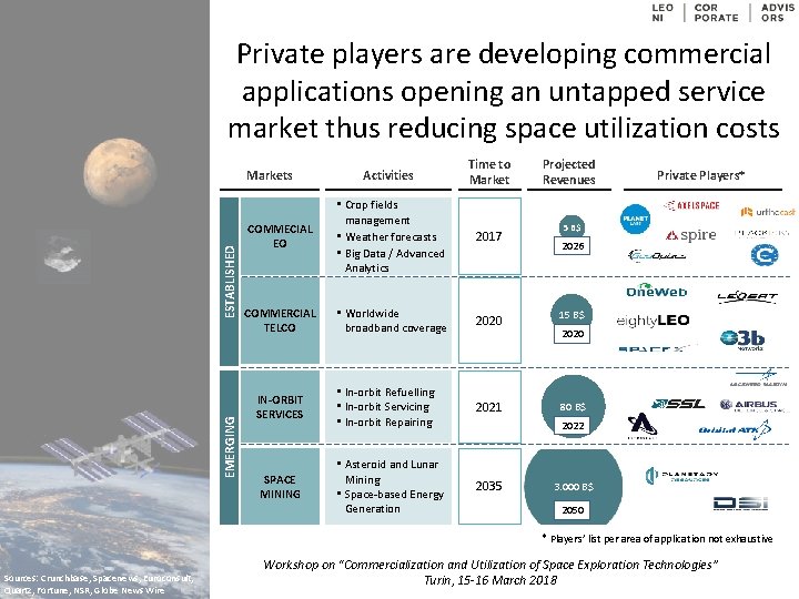 Private players are developing commercial applications opening an untapped service market thus reducing space