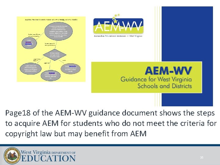 Page 18 of the AEM-WV guidance document shows the steps to acquire AEM for