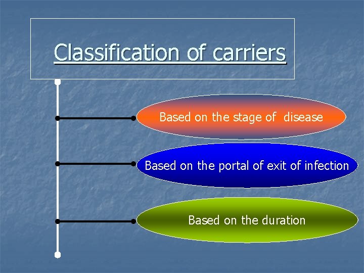 Classification of carriers Based on the stage of disease Based on the portal of