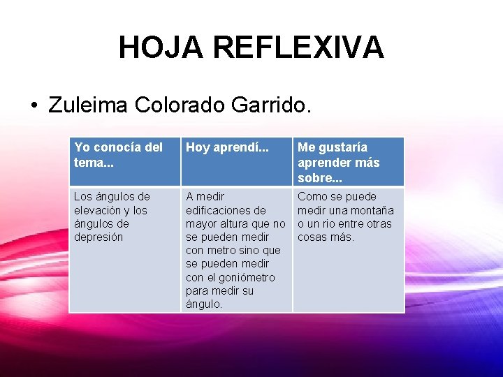 HOJA REFLEXIVA • Zuleima Colorado Garrido. Yo conocía del tema. . . Hoy aprendí.